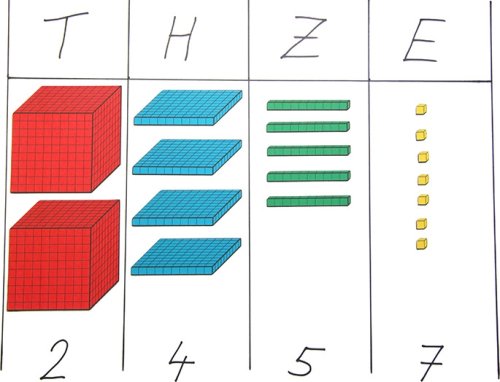 3D Dezimalrechensatz magnetisch Grundsortiment SPEZIALBESTELLUNG!!!