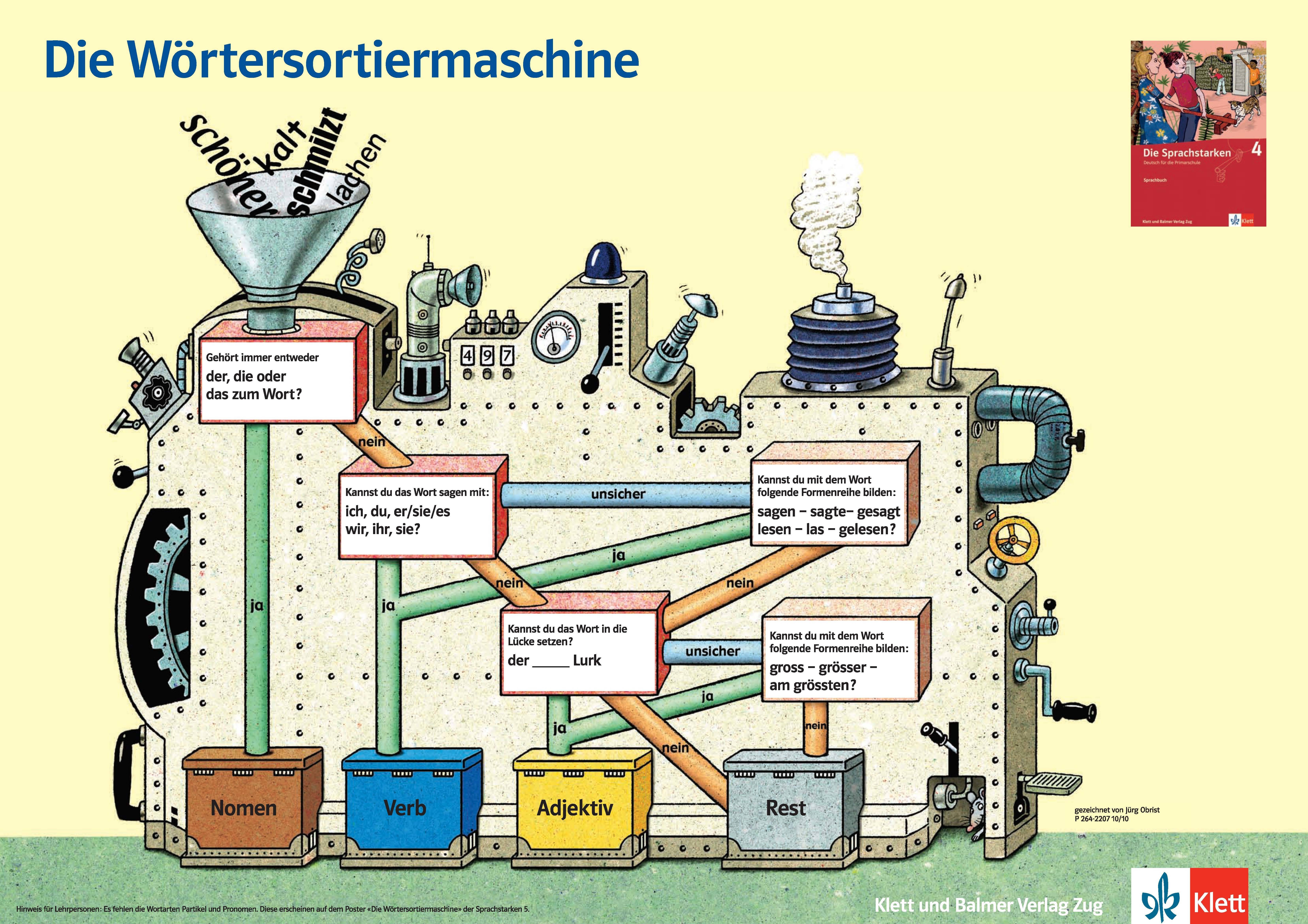 Plakat Die Wörtersortiermaschine 4. Kl. zu Sprachstarken 4 / 2023
