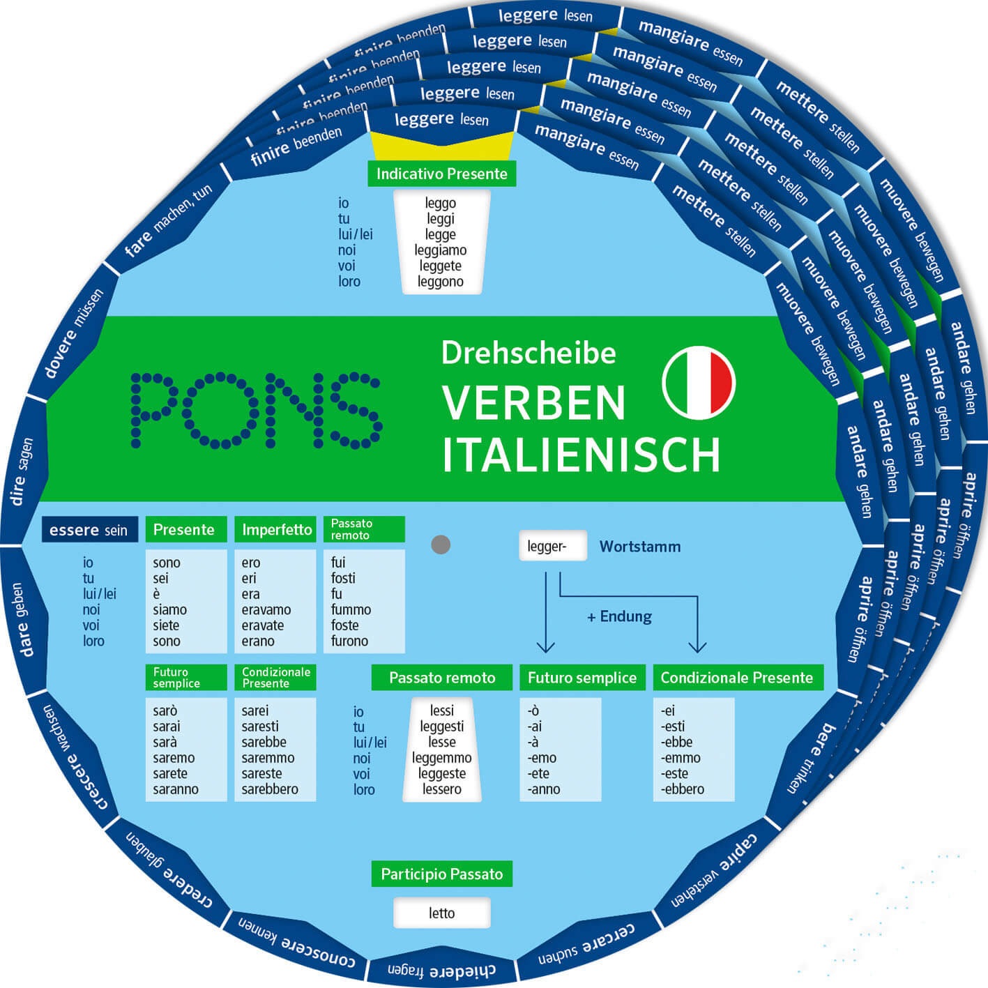 Verben-Drehscheibe Italienisch, Pons 5er-Set, SPEZIALBESTELLUNG!