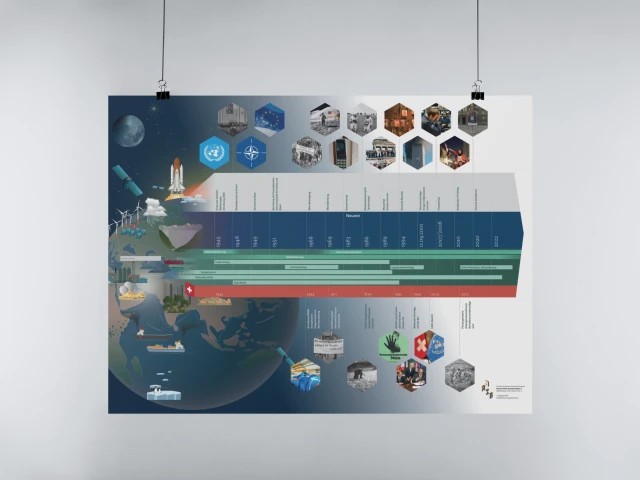 Räume, Zeiten, Gesellschaften 3, Poster Zeitstrahl, August 2025!